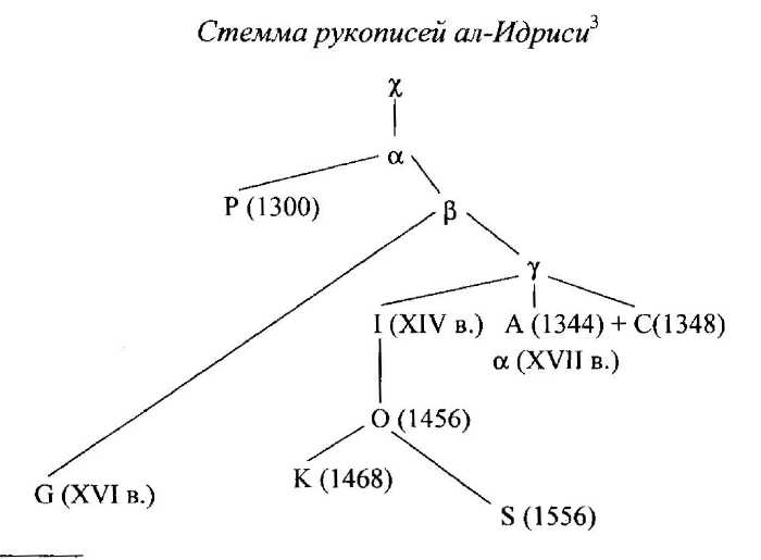 Idrisi_20060006.JPG (20895 bytes)